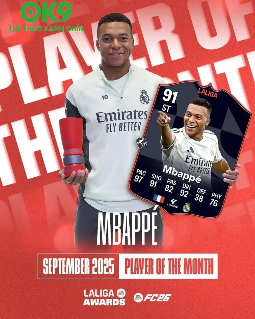 Mbappe được La Liga chọn là cầu thủ hay nhất tháng 9 (Ảnh: La Liga).